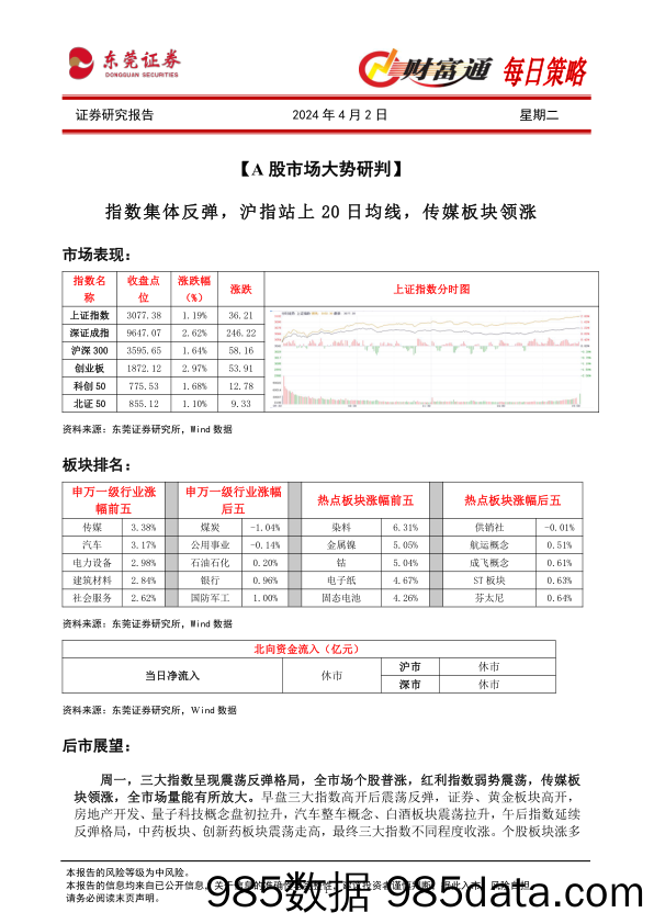 财富通每日策略_东莞证券