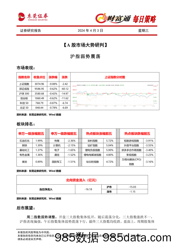 财富通每日策略_东莞证券