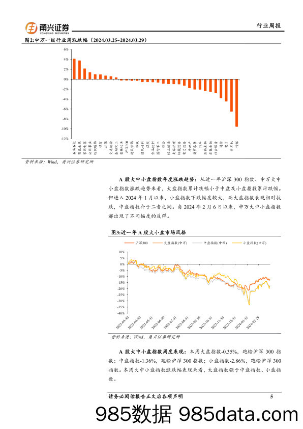 中小盘周报：小米首款电动汽车SU7发布，可自动调整卫星天线专利受关注_甬兴证券插图4