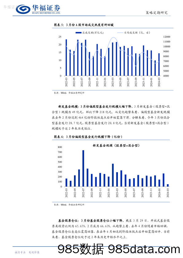 股市流动性月报：IPO募资仍在底部，北上资金持续流入_华福证券插图4