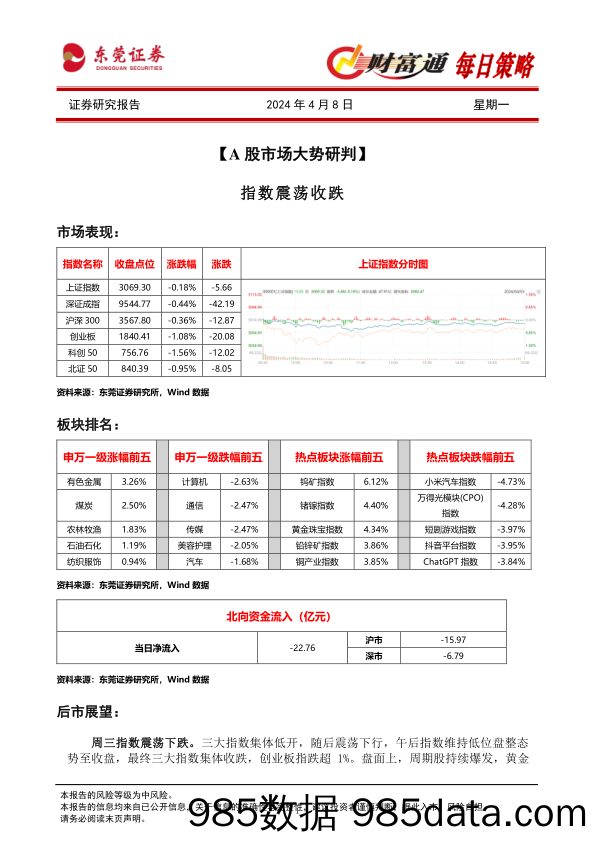 财富通每日策略_东莞证券