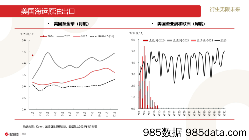 原油和燃料油海运贸易流跟踪-20240115-东证期货插图5