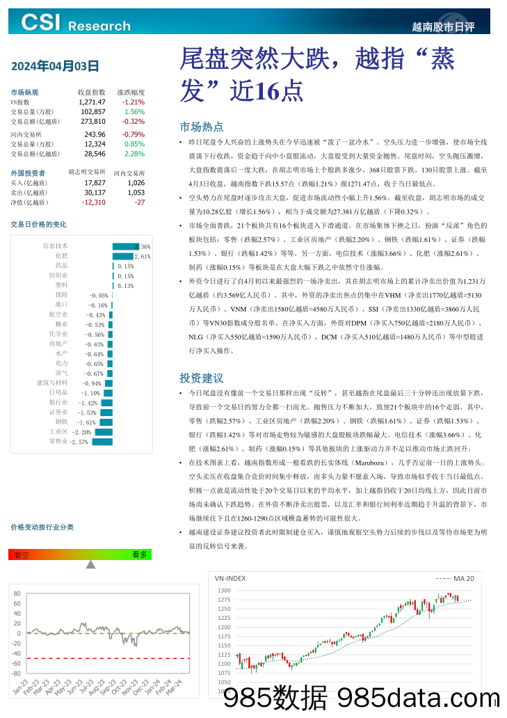 越南股市日评_越南建设证券