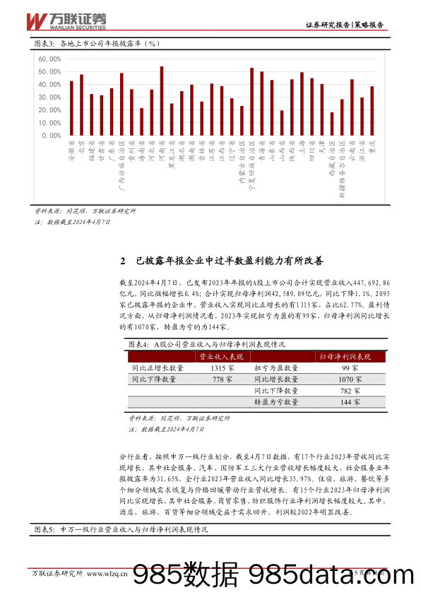 策略跟踪报告：中下游行业盈利能力回升，行业景气度有望改善_万联证券插图4