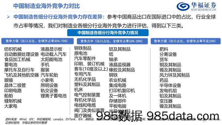 策略专题报告：基于美国补库视角的出口产业链投资机会梳理_华福证券插图4