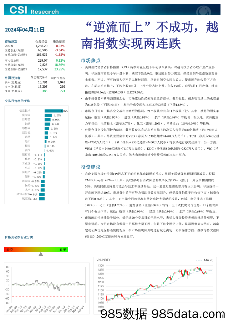 越南股市日评_越南建设证券