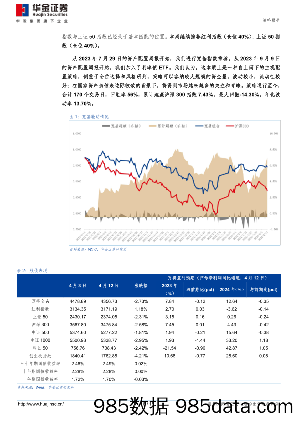 资产配置周报：3月实体部门负债增速继续下行_华金证券插图5