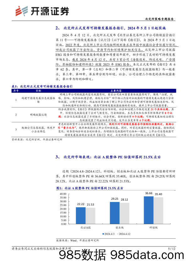 北交所策略专题报告：北交所周观察：北交所6项规则落实新“国九条”，正式发布可持续发展报告指引_开源证券插图4