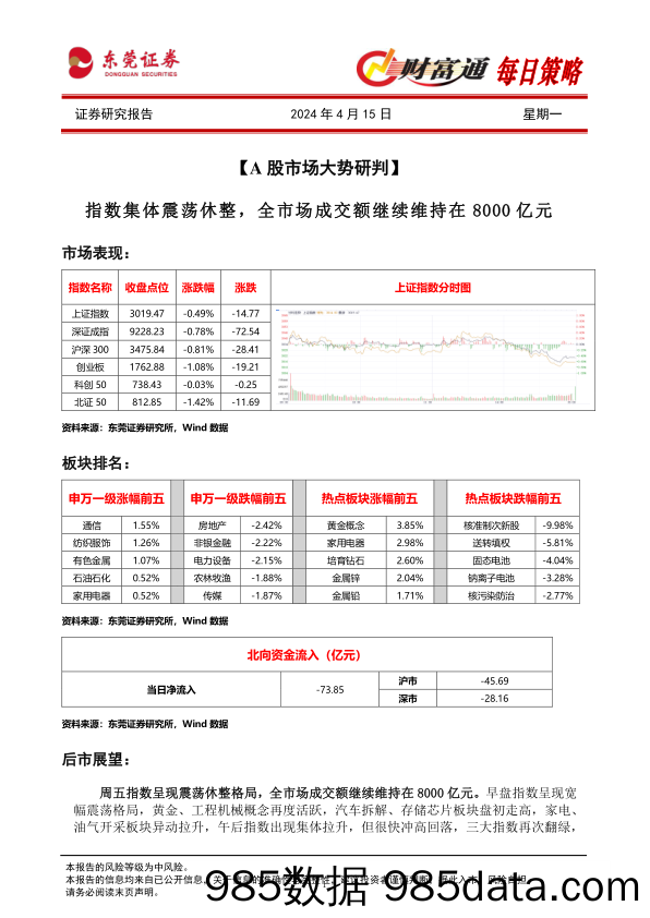 财富通每日策略_东莞证券