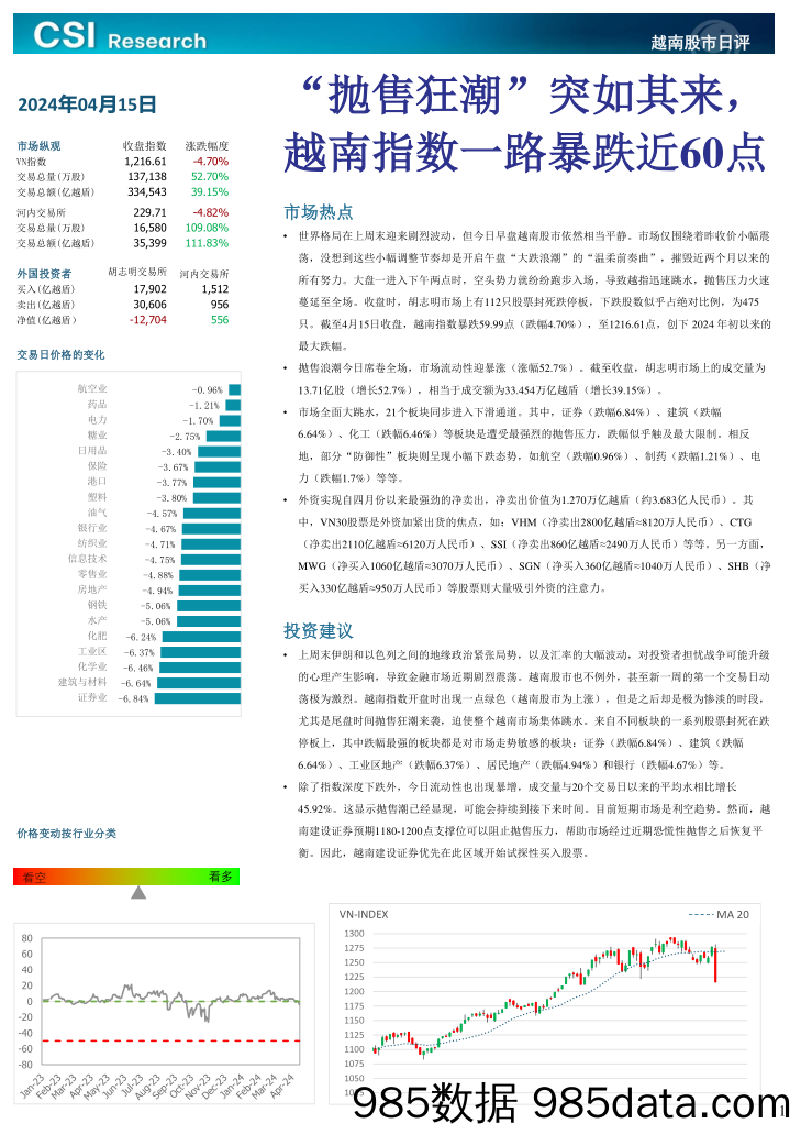 越南股市日评_越南建设证券