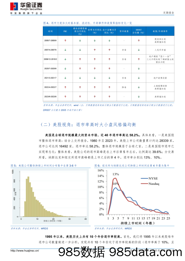 严监管下风格一定偏向大盘吗？_华金证券插图5