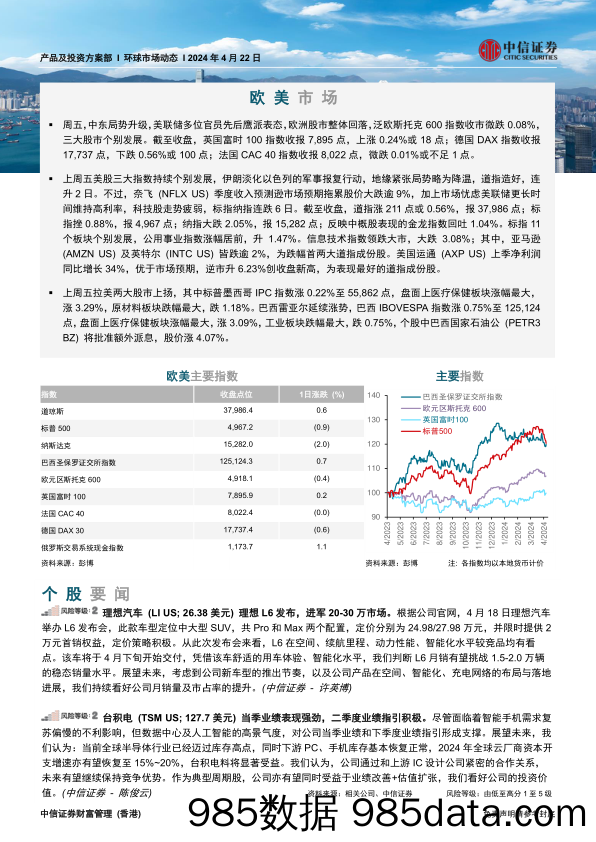 环球市场动态_中信证券经纪(香港)插图1