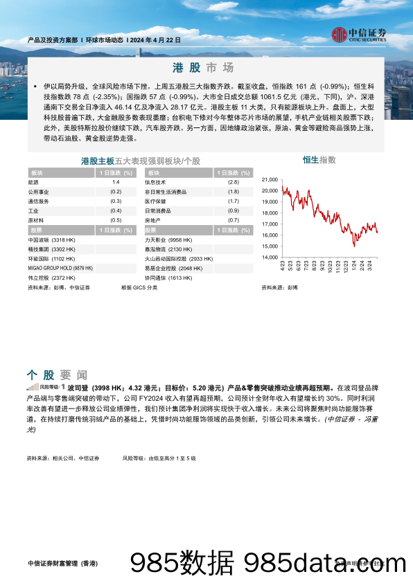 环球市场动态_中信证券经纪(香港)插图2