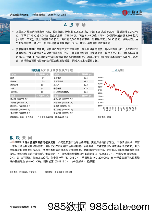 环球市场动态_中信证券经纪(香港)插图3