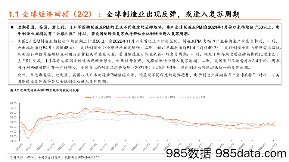 全球大类资产配置二季度展望：从联动走向分化，全球宏观范式转变下的结构性布局_平安证券插图4