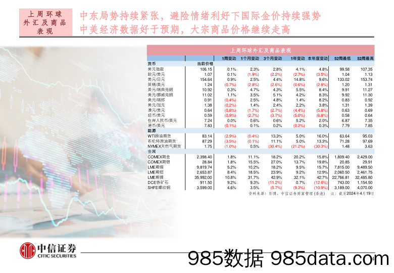 每周投资策略_中信证券经纪(香港)插图4