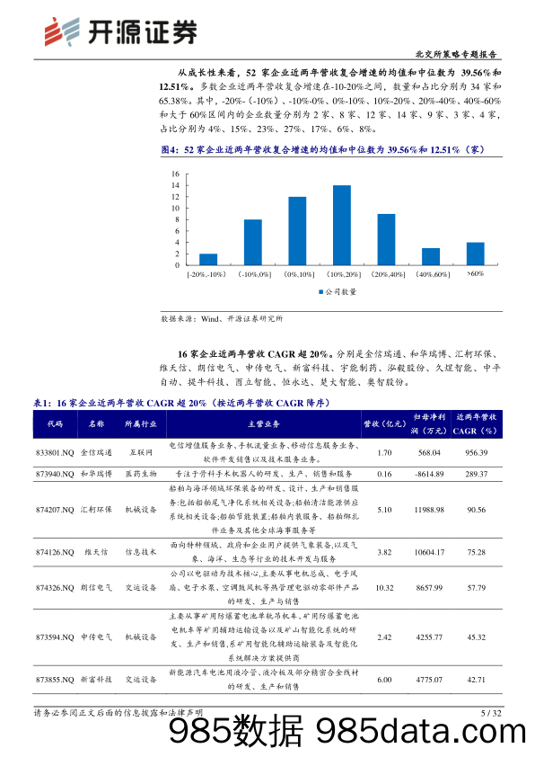 北交所策略专题报告：第二批创新层进层企业高质量，聚焦5家专精特新“小巨人”_开源证券插图4