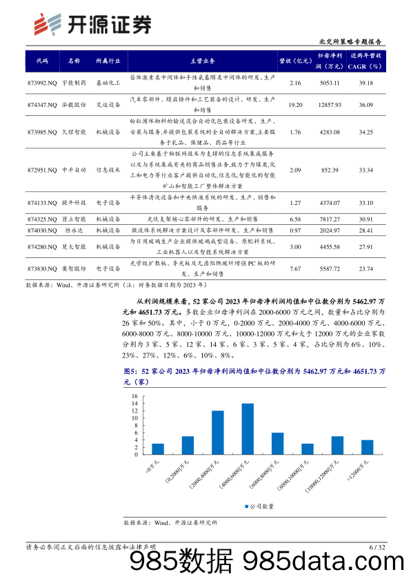 北交所策略专题报告：第二批创新层进层企业高质量，聚焦5家专精特新“小巨人”_开源证券插图5