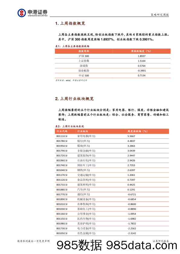 沪深300：市场信心有所增强_申港证券插图2