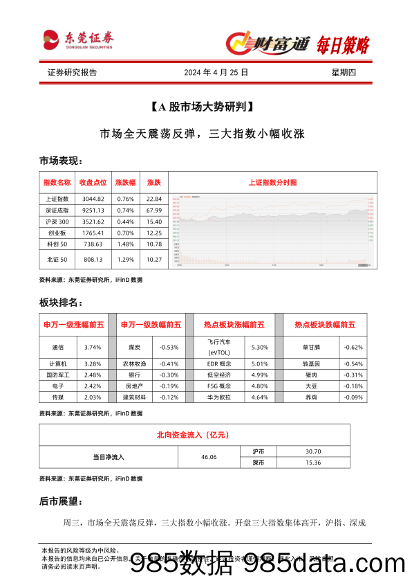 财富通每日策略_东莞证券