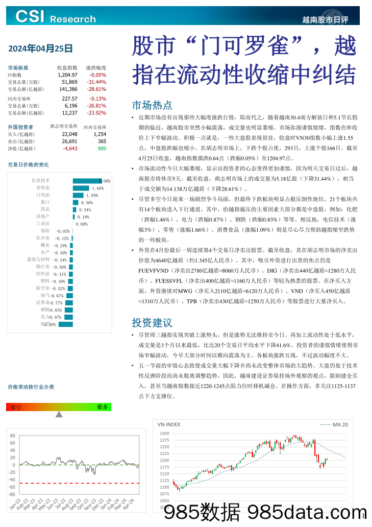 越南股市日评_越南建设证券插图