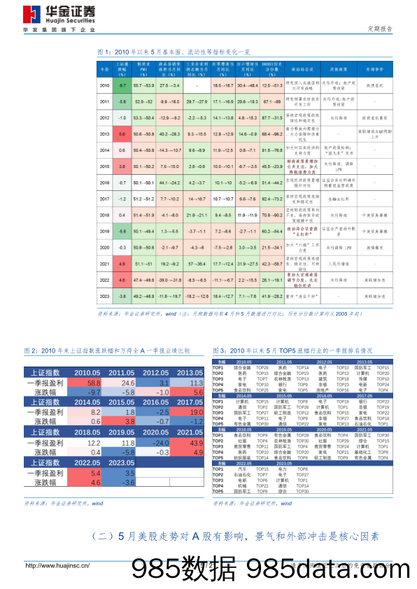 五月可能震荡偏强，成长占优_华金证券插图4