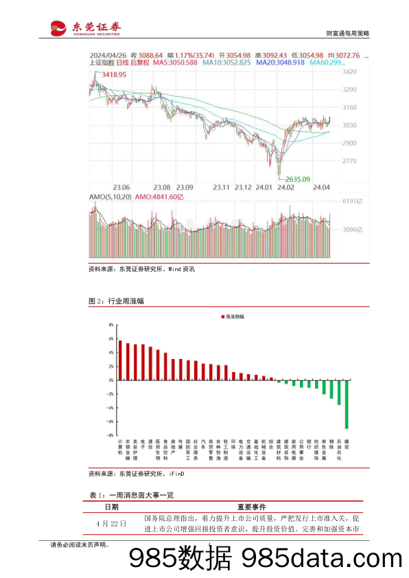 财富通每周策略_东莞证券插图3