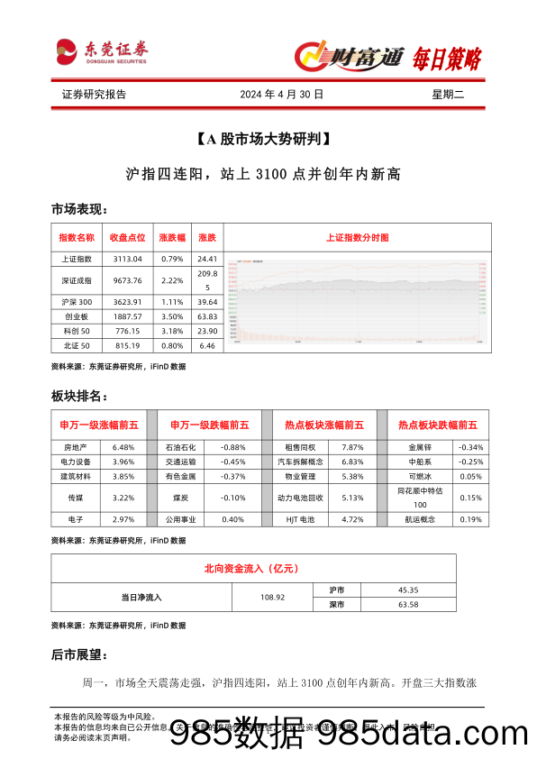 财富通每日策略_东莞证券