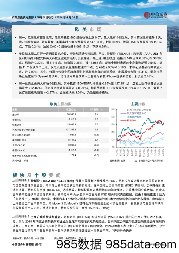 环球市场动态_中信证券经纪(香港)插图1