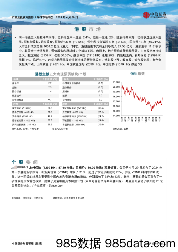 环球市场动态_中信证券经纪(香港)插图2