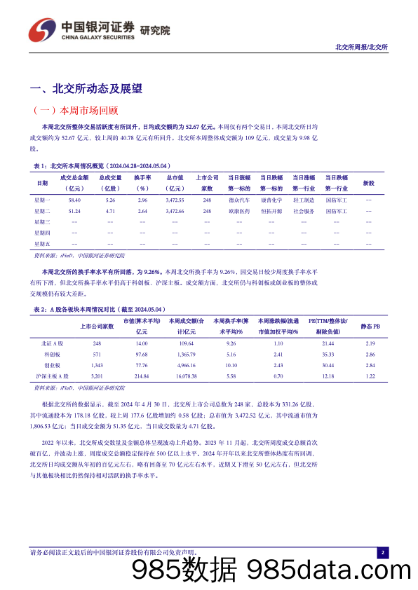 北交所周报：一季报盈利面超八成，北交所发布实施5件业务规则_中国银河证券插图2