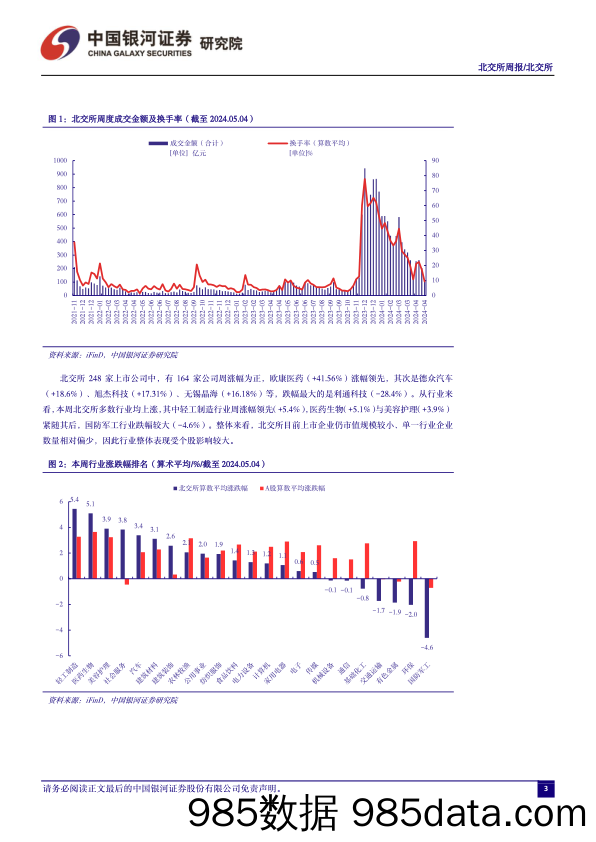 北交所周报：一季报盈利面超八成，北交所发布实施5件业务规则_中国银河证券插图3