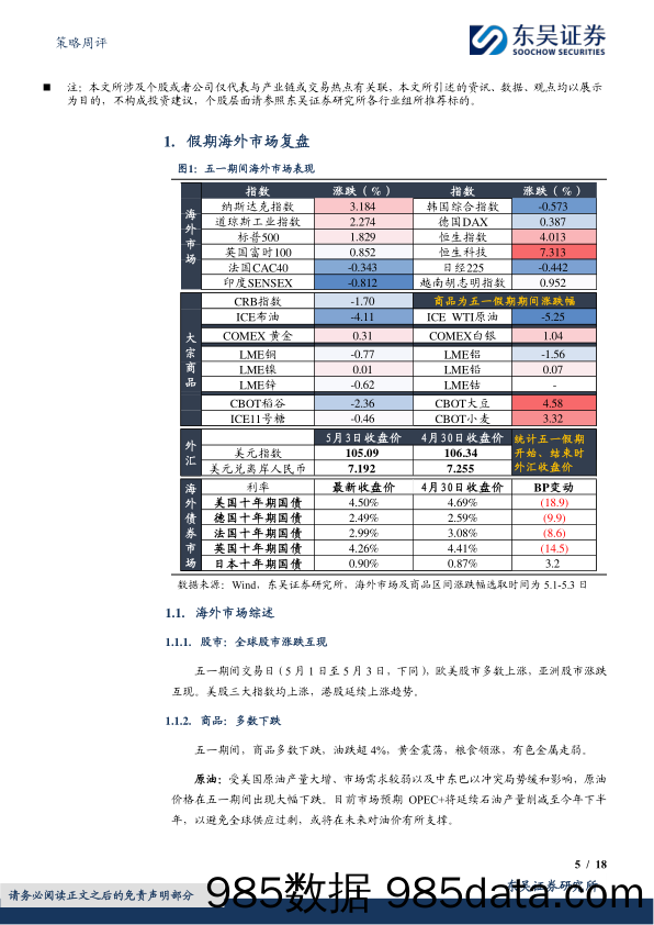 策略周评：假期全球大事回顾和节后市场走势研判_东吴证券插图4