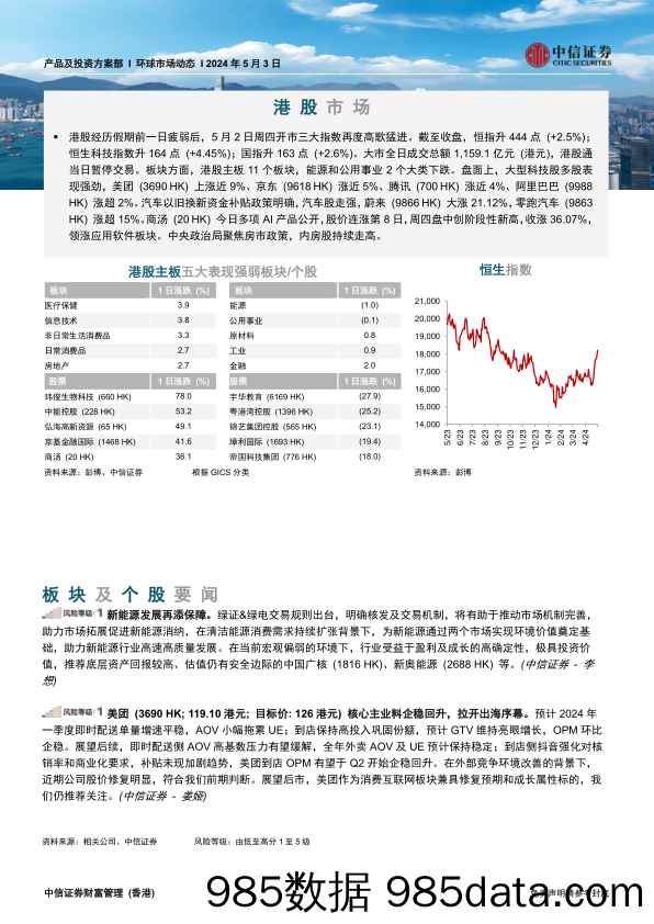 环球市场动态_中信证券经纪(香港)插图2