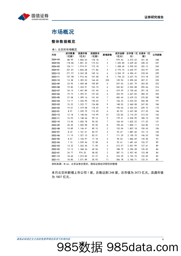 北交所2024年4月月报：北交所支持政策持续发力，北证50企稳回升_国信证券插图3