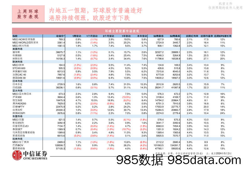 每周投资策略_中信证券经纪(香港)插图2