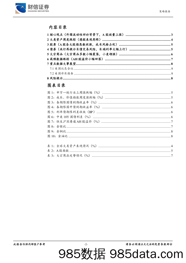 大类资产跟踪周报：外围流动性回补背景下，A股放量上涨_财信证券插图1