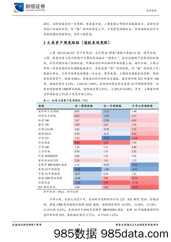 大类资产跟踪周报：外围流动性回补背景下，A股放量上涨_财信证券插图3