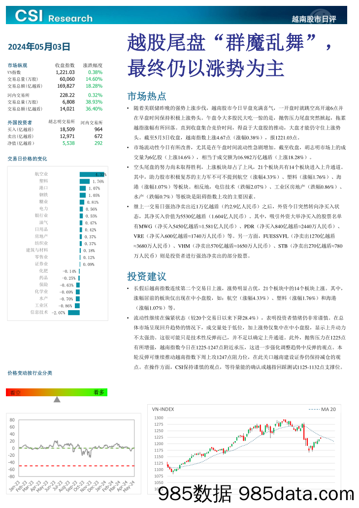 越南股市日评_越南建设证券