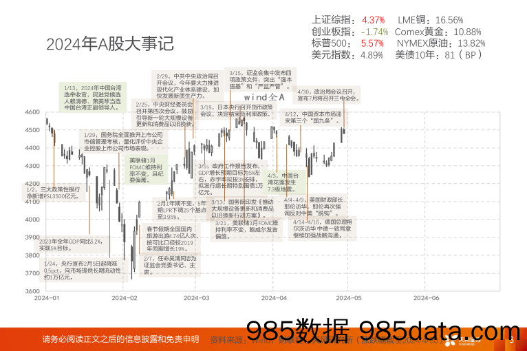 A股动静框架之静态指标：指标分化，交易指标走高_天风证券插图2