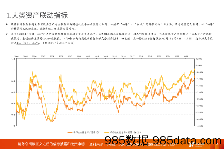 A股动静框架之静态指标：指标分化，交易指标走高_天风证券插图3