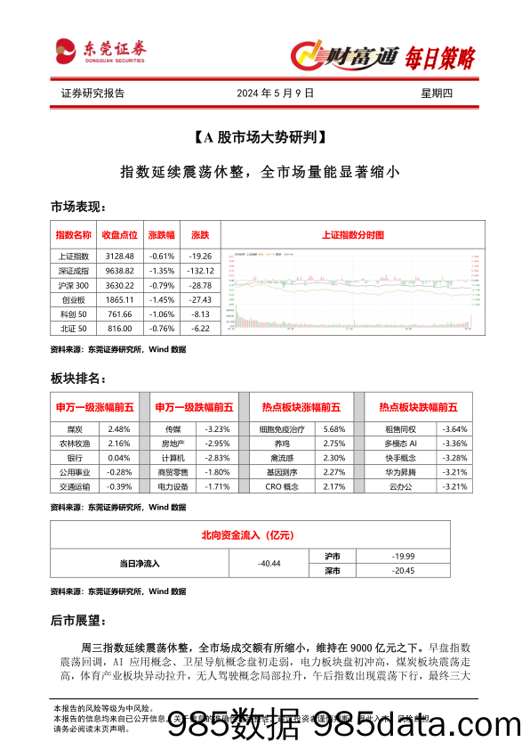 财富通每日策略_东莞证券