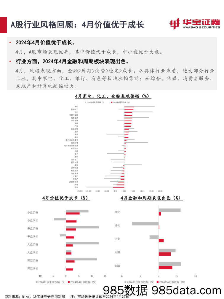 2024年5月资产配置报告：股债跷跷板修复已近尾声，重视质量因子_华宝证券插图4