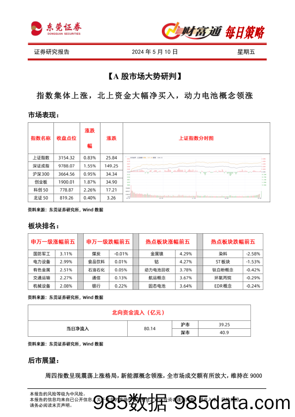 财富通每日策略_东莞证券