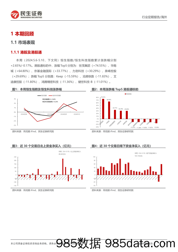 海外周报：关注海外中国资产的季报数据，小票弹性大_民生证券插图2