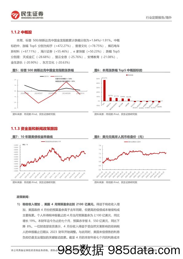 海外周报：关注海外中国资产的季报数据，小票弹性大_民生证券插图3