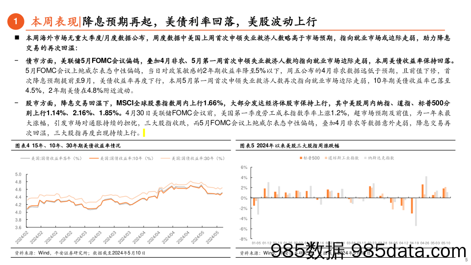 海外策略周报：市场主线切至“流动性”，港股比较优势扩大_平安证券插图4