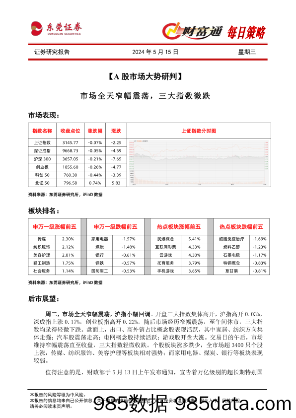 财富通每日策略_东莞证券