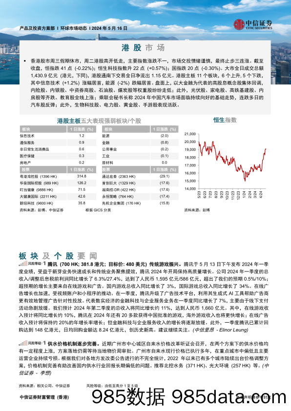 环球市场动态_中信证券经纪(香港)插图2