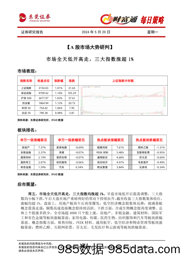 财富通每日策略_东莞证券